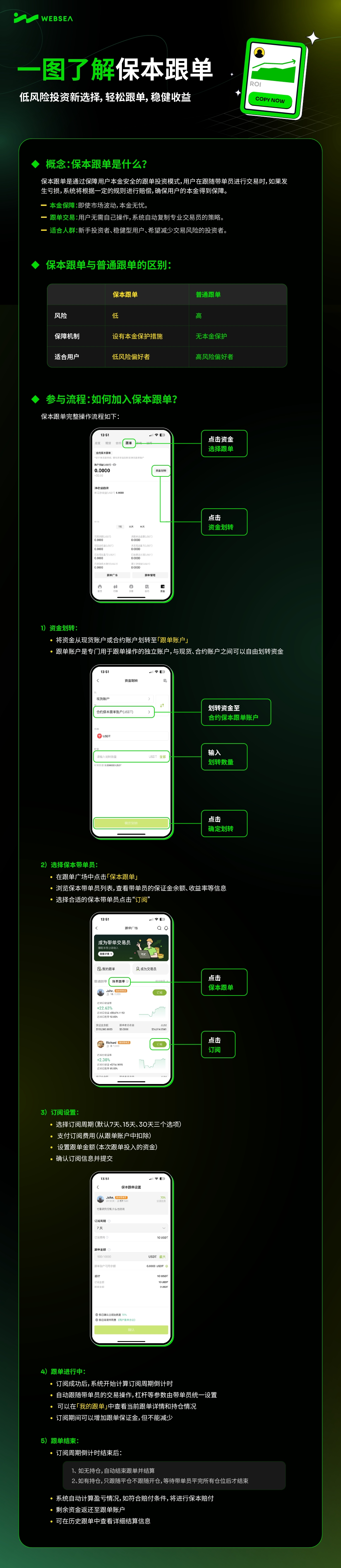 webseab保本跟单介绍，一文让你彻底了解