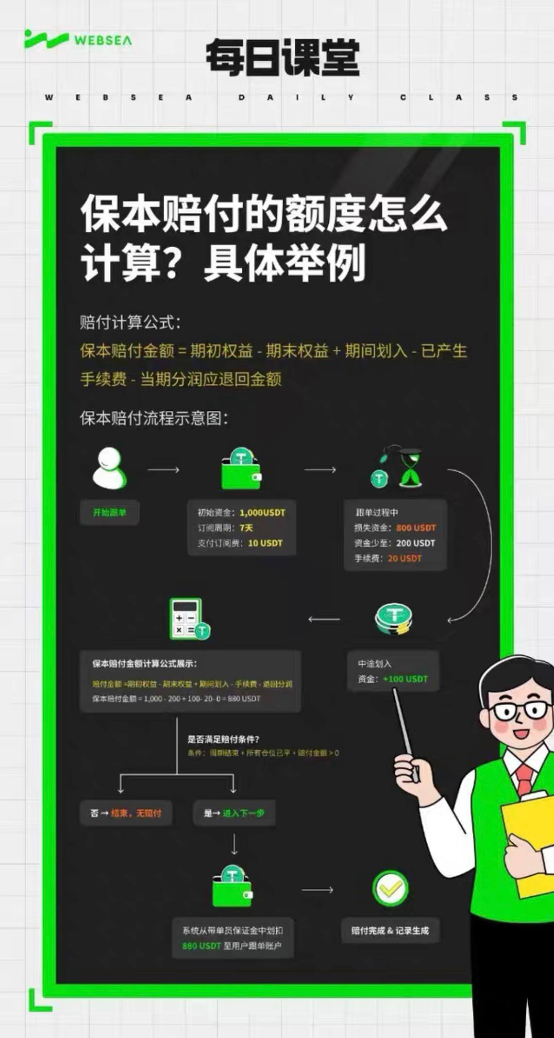 入圈就爆仓？这家平台用“保本+赔付”机制打破炒币焦虑